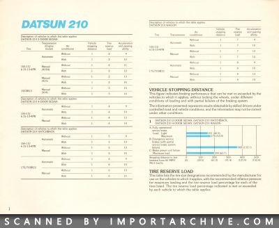 datsunlineup1981_05