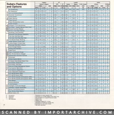 subarulineup1990_03