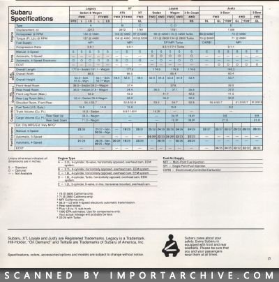 subarulineup1990_03