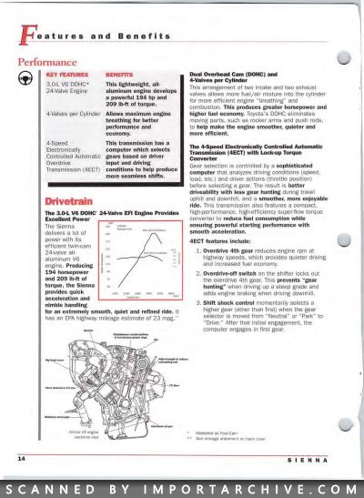 toyotasienna1998_04