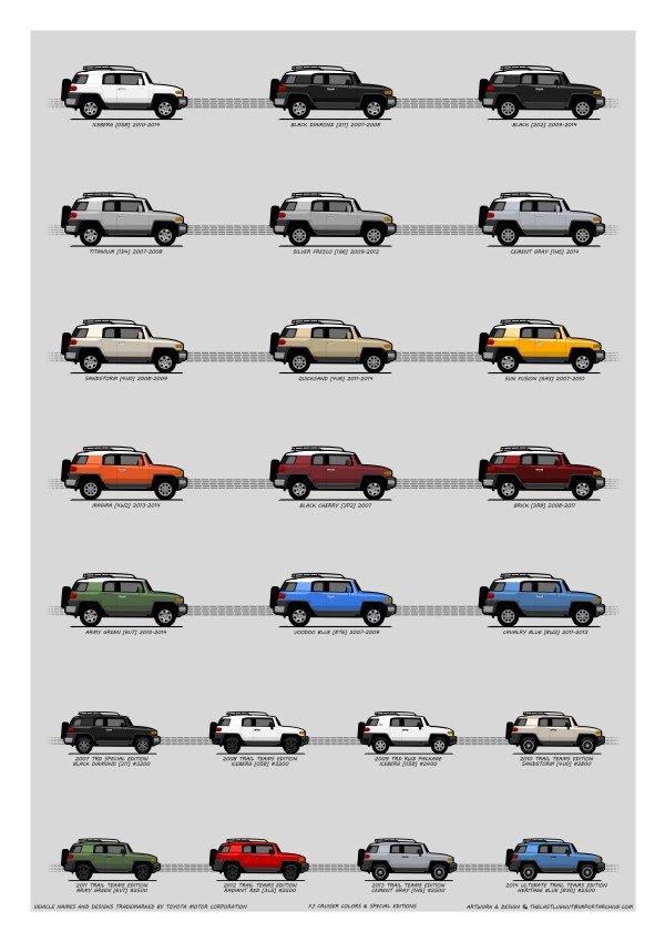 Toyota FJ Cruiser Poster