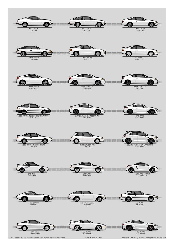 Toyota FJ Cruiser Poster