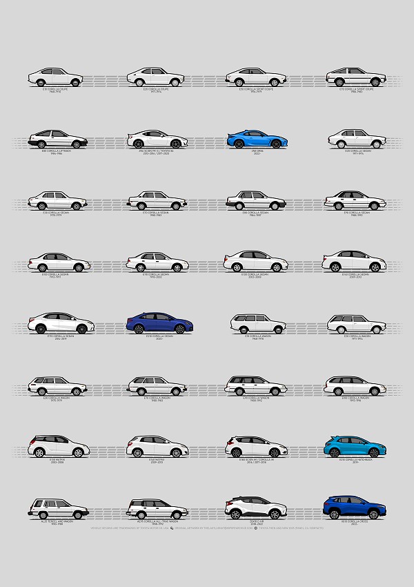 Toyota Then and Now