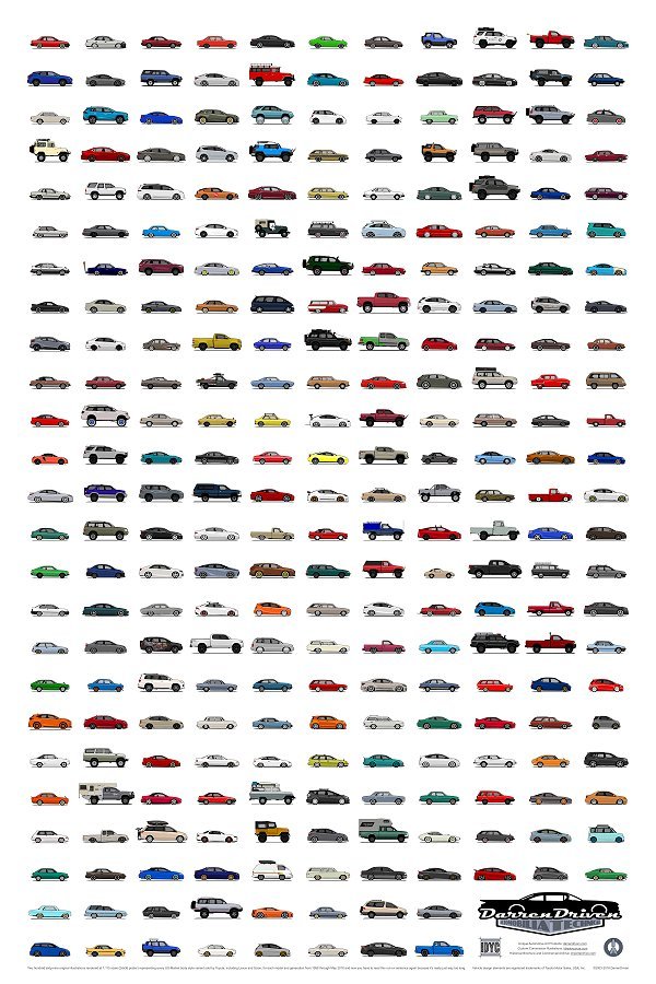 Toyota Variants Poster